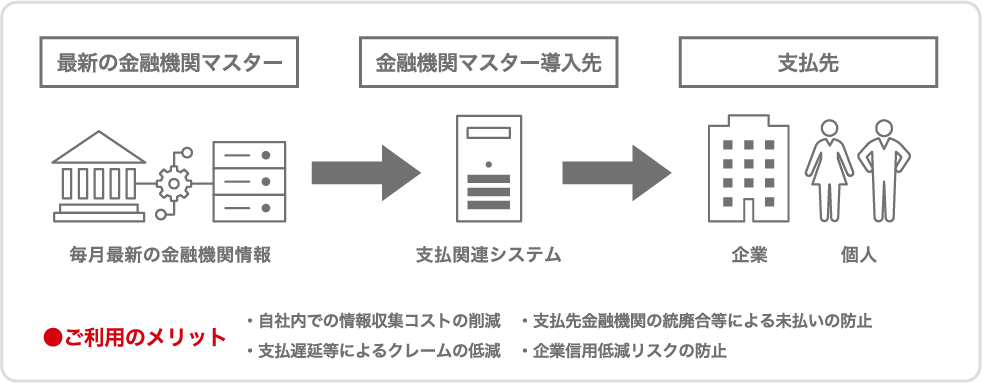example-financial-1