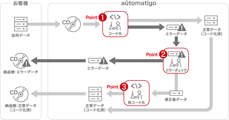 example_contract_service