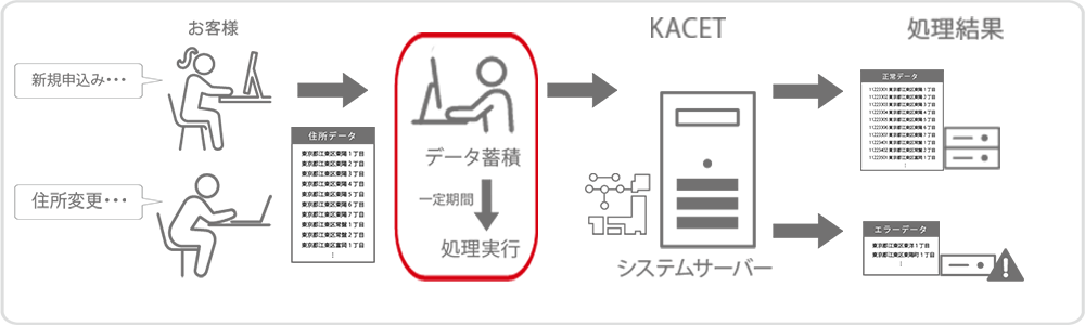 kacet_img1