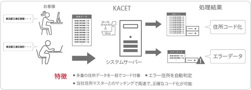 kacet_img2