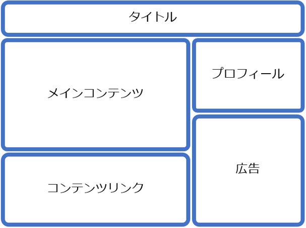 ブログレイアウト